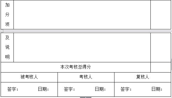 万科物业管理制度大全,万科质量管理制度