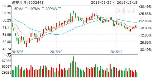 中科院精准医疗,中科院精准医学研究中心