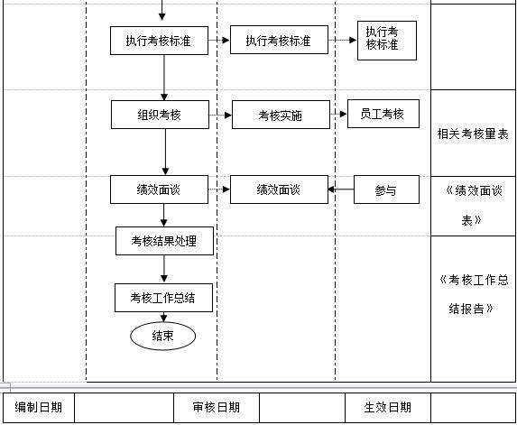 万科物业管理制度大全,万科质量管理制度