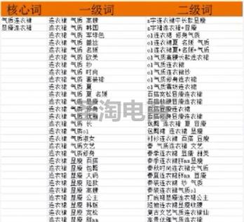 6步实操学会制作爆款,6步基本步练习慢动作