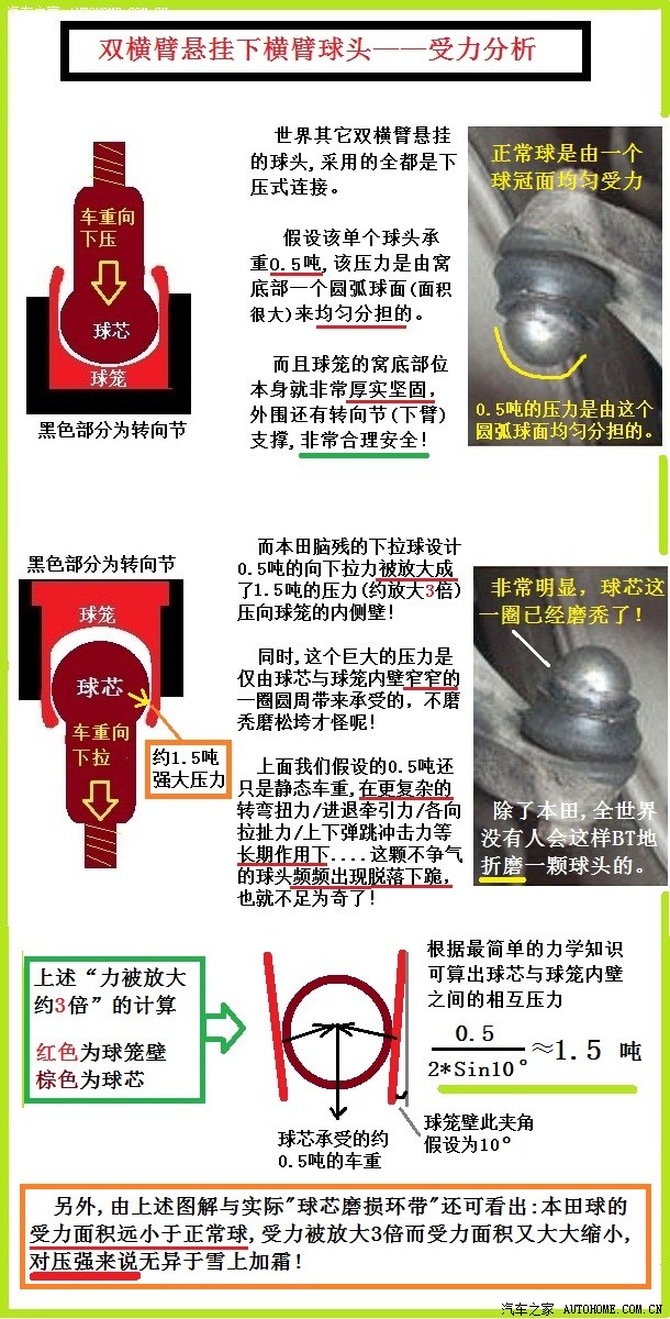 十代思域断b柱处理了吗,为什么十代思域争议这么大