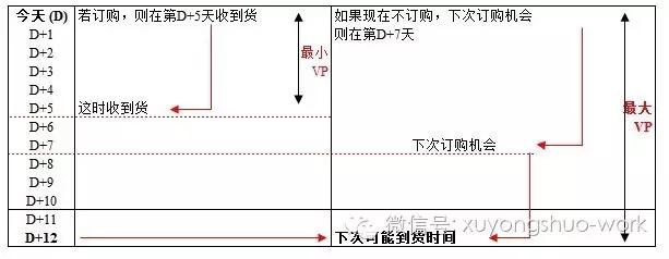 正态分布安全库存公式推导,数据分析正态分布案例