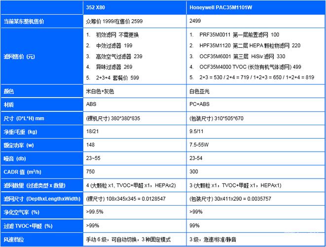 高风重网,清新满房-X80评测