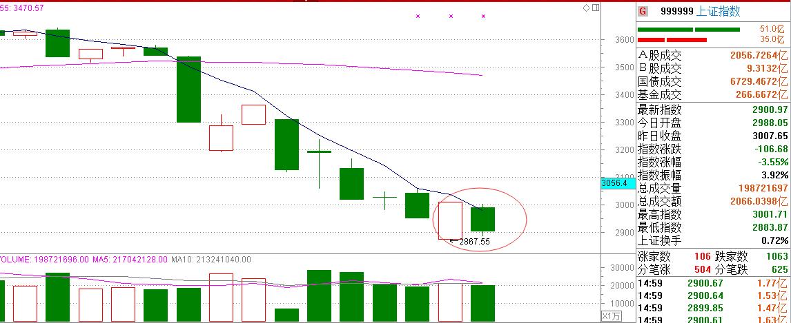 娼滈緳澶嶇洏,娼滈緳鍦ㄦ笂澶嶇洏