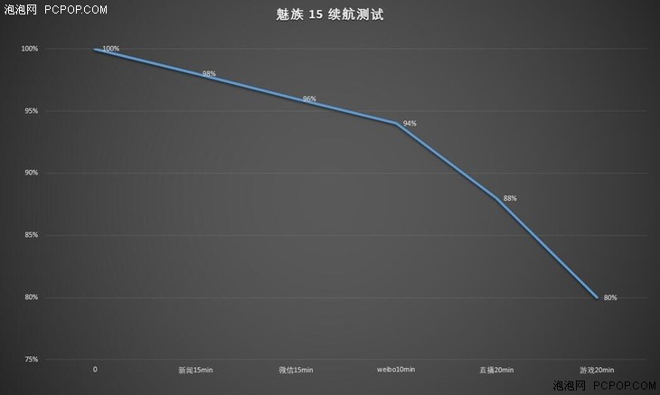 魅族15全面体验评测,魅族15对比魅族m15
