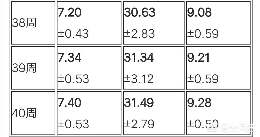 看双顶径和股骨长准吗,b超单子看双顶径和股骨长准吗