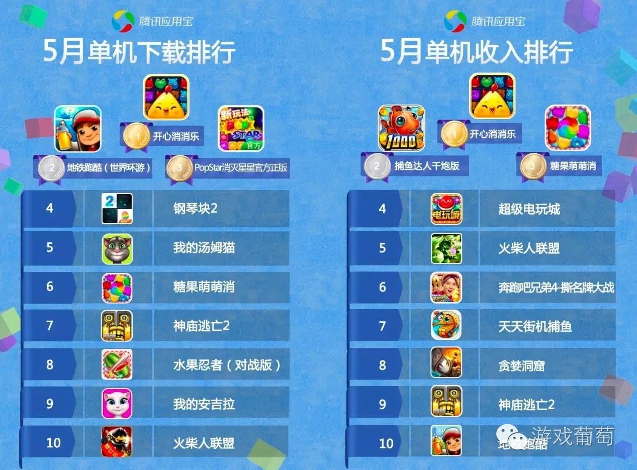 应用宝5.0安卓版手机版,应用宝5.6.0下载