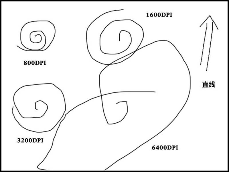 能否担当魔法棒？——399元异极魔法鼠标体验