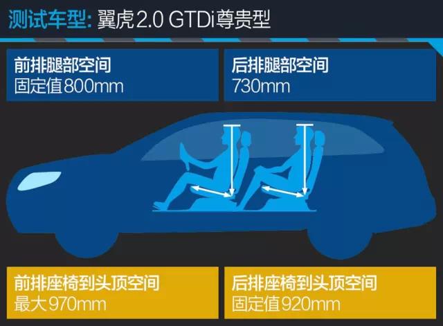 福特翼虎车身长多少,福特翼虎车身是铁的还是铝的