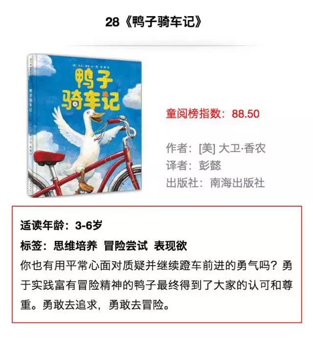 全球排名第一的少儿读物绘本,2022儿童绘本排行榜前十名