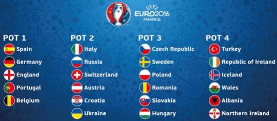 买球买冠军,买球看谁