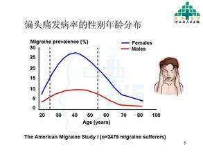 女性头痛的原因,女人头疼跟雌激素有关系吗