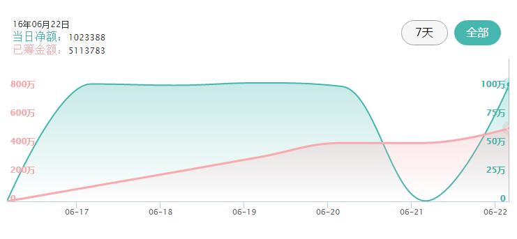2023年轻便折叠电动车销量第一名,电动折叠代步车性价比第一名