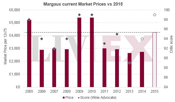 2015年拉菲罗瑟夫古堡多少钱一瓶,2016年的拉菲酒价格