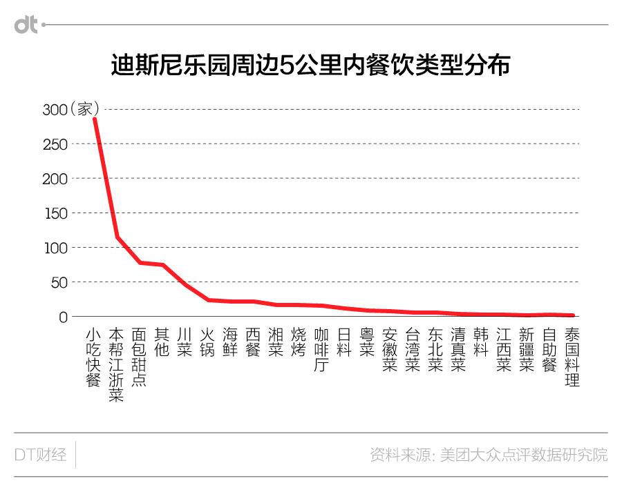 关于迪士尼的攻略,上海迪士尼乐园游玩攻略大全