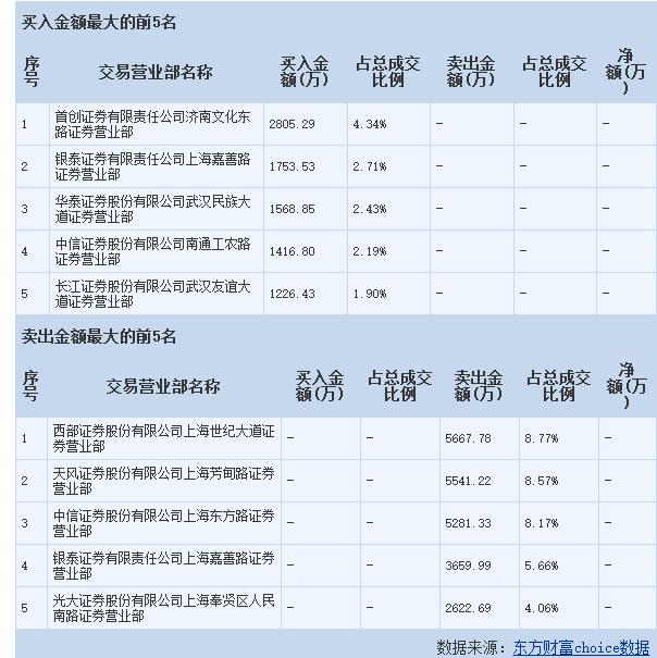 川股早盘最新消息,川股最新涨停消息