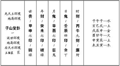 真传金吊星择日法,真传玄空大卦择日法