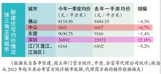 中山到底好不好,中山好不好