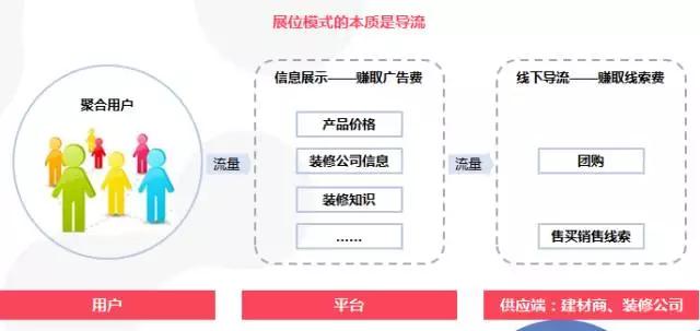 家装5.0模式,互联网家装跟传统家装的区别