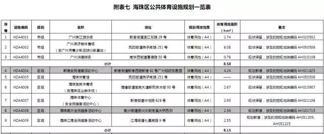 恒大足球场工地施工建设最新进度,恒大广州南站附近足球场规划