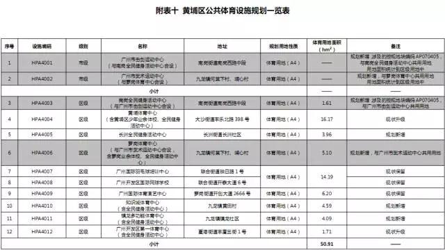 广州恒大新足球场,恒大广州新足球场规划