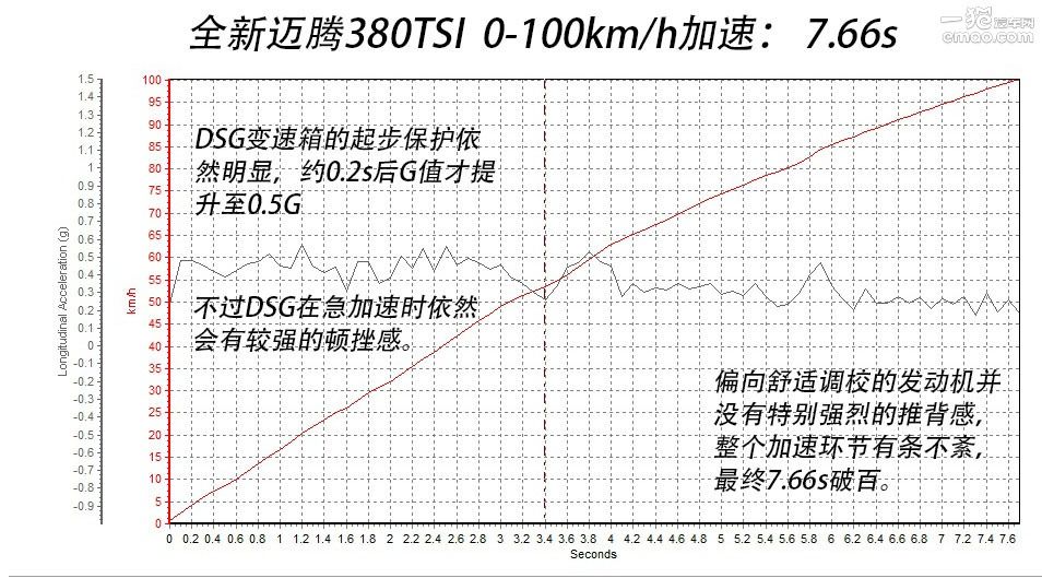 新款迈腾2.0t评测,2.0t迈腾真实试驾视频