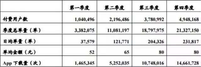 神州专车一天多少单,神州专车每单扣一元