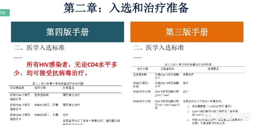 艾滋病抗病毒治疗后多久复查一次,艾滋病抗病毒治疗标准