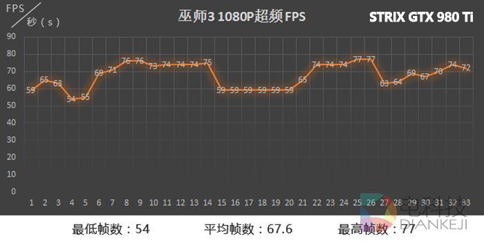 华硕rogstrix-rtx2060gaming,华硕rogstrix亮点