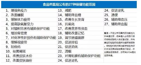 澳洲代购保健品靠谱吗,代购澳洲保健品赚钱吗