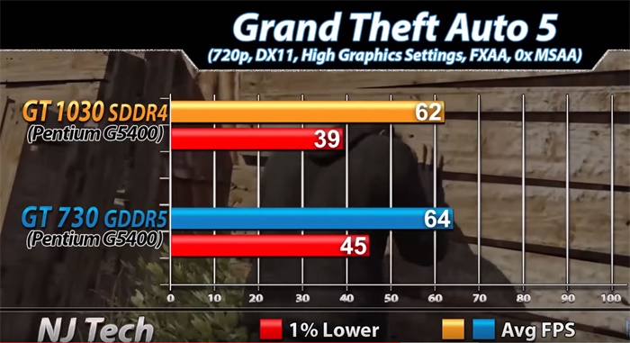 gt1030鏄惧崱鍜実t730,gt1030鍜実t730k鏄惧崱宸窛