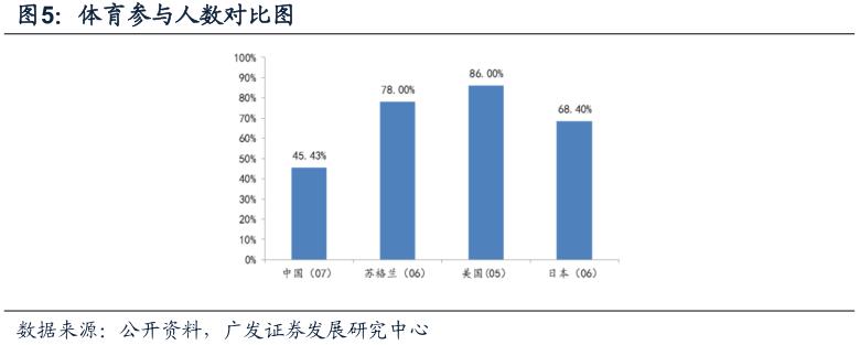 酷鱼闲心耐克阿迪花这么多钱搞赞助，怎么赚回来？