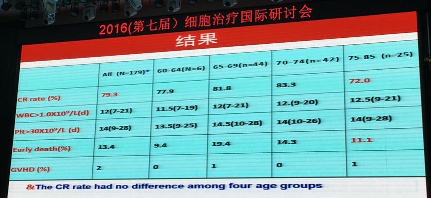 car-t治疗肿瘤靶点汇总,car-t治疗肿瘤的作用机制