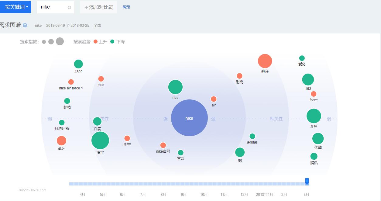 nike是怎么成为品牌的,如何快速了解nike