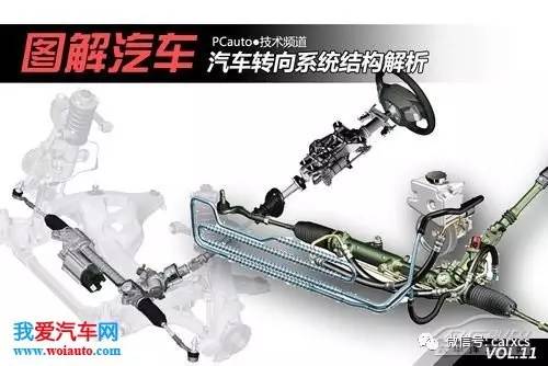 汽车前进后退转向原理动画演示,peps电子转向系统工作原理