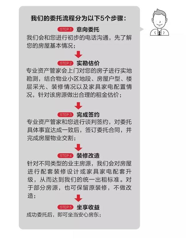 爱上租客服电话多少,杭州爱上租租房靠谱吗