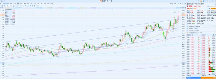 中软国际份额下降,中软国际00354