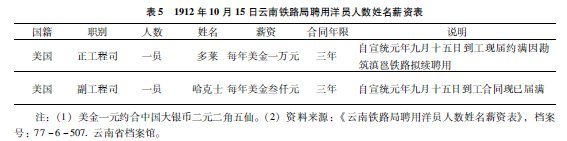 南方丝绸之路上的陌生人——清末民初在云南游历和工作的外国人述略
