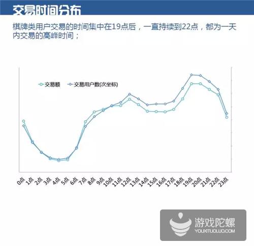移动MM12月数据报告：斗地主应用最受欢迎10元以上交易占总收入60%