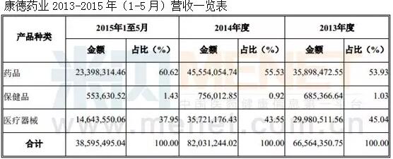 新三板预计最新挂牌公司,新三板上市的药企名录
