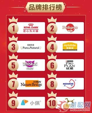 京东一天能买多少物品,京东一天能卖多少商品