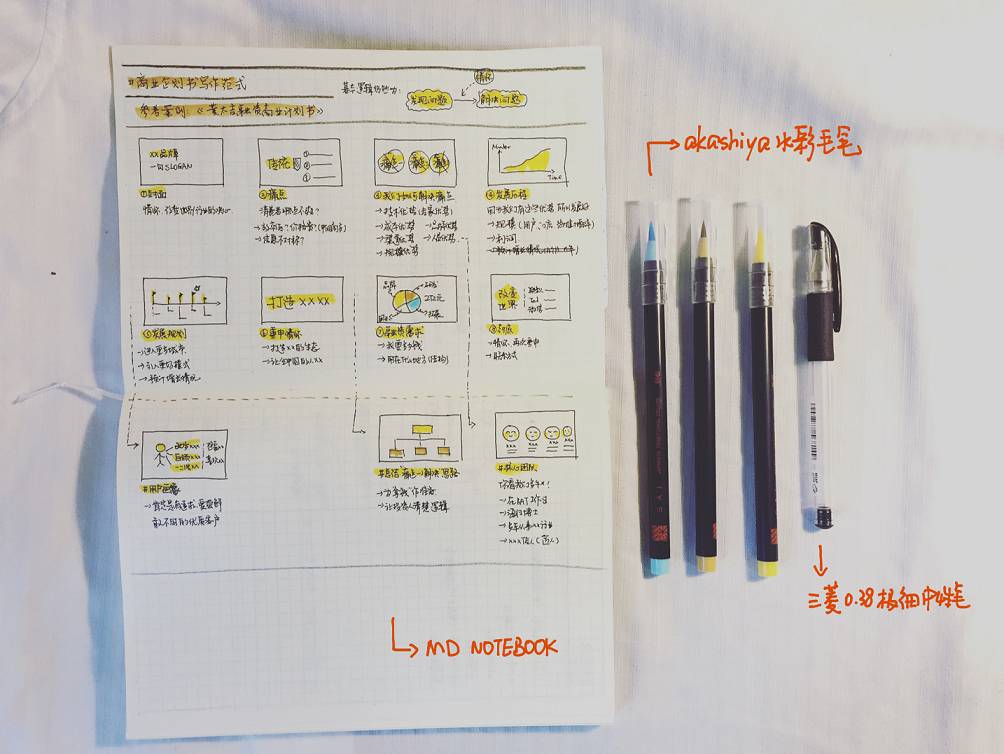 曹将私藏|周末外出随身设备一览，总有一款打动你