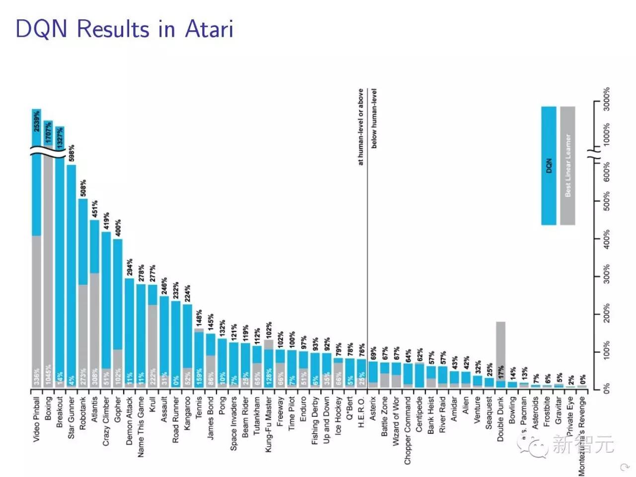DeepMind创始人ICML2016讲座：深度增强学习（64页ppt*载下**）