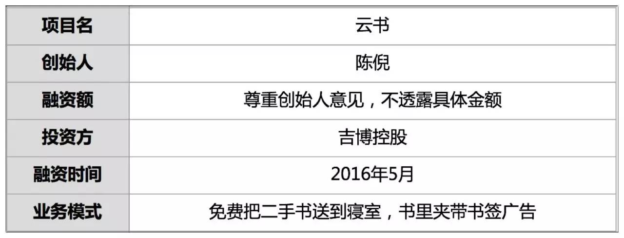 半年融资2轮他免费把二手教材送到学生寝室书里夹带商家书签广告日均3000单