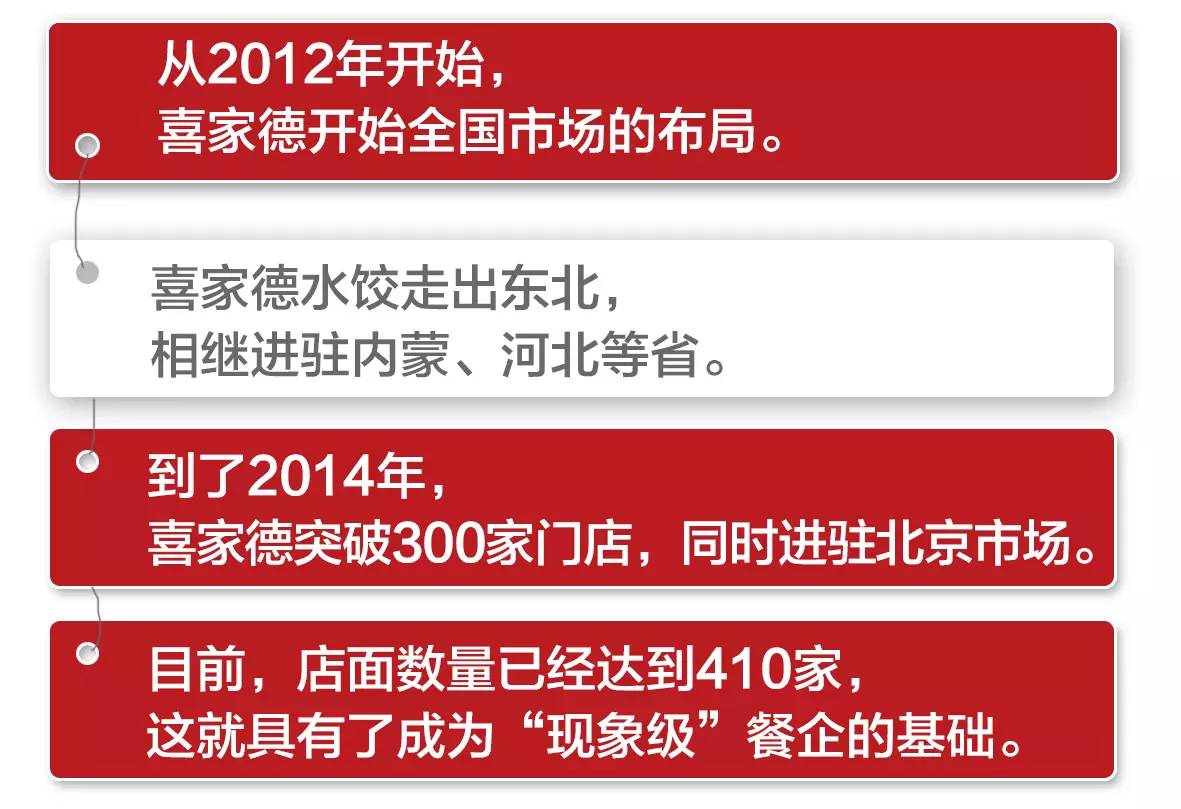14年4步走，看饺子界隐形冠军如何“时尚大变身”！