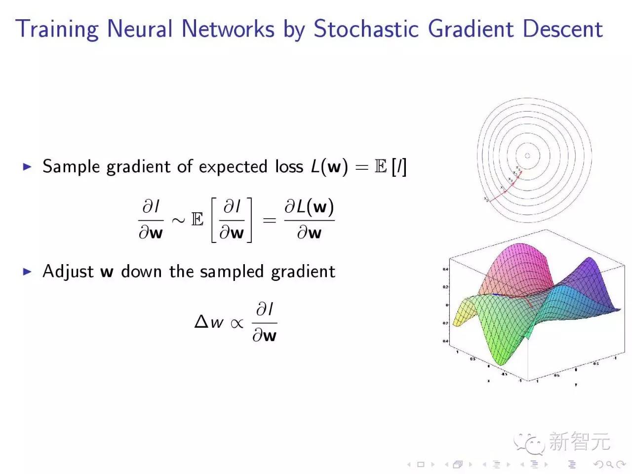 DeepMind创始人ICML2016讲座：深度增强学习（64页ppt*载下**）