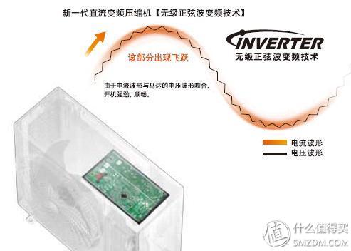 松下空调ye9kk1评测,松下空调xe9kk1拆机评测