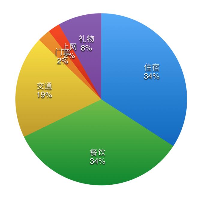 【AERO4400】每人心中有不一样的古巴（哈瓦那、西恩富戈斯、特立尼达7日扫街全攻略）