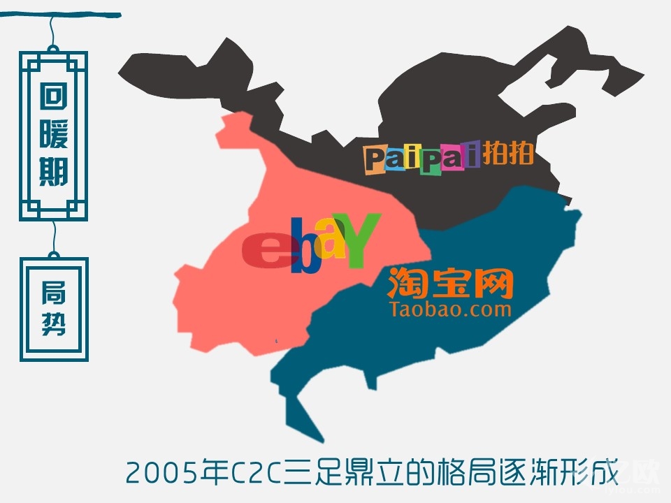 电商人的十年变化,电商人15年