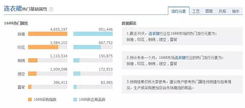 零基础如何快速成为一个电商文案高手
